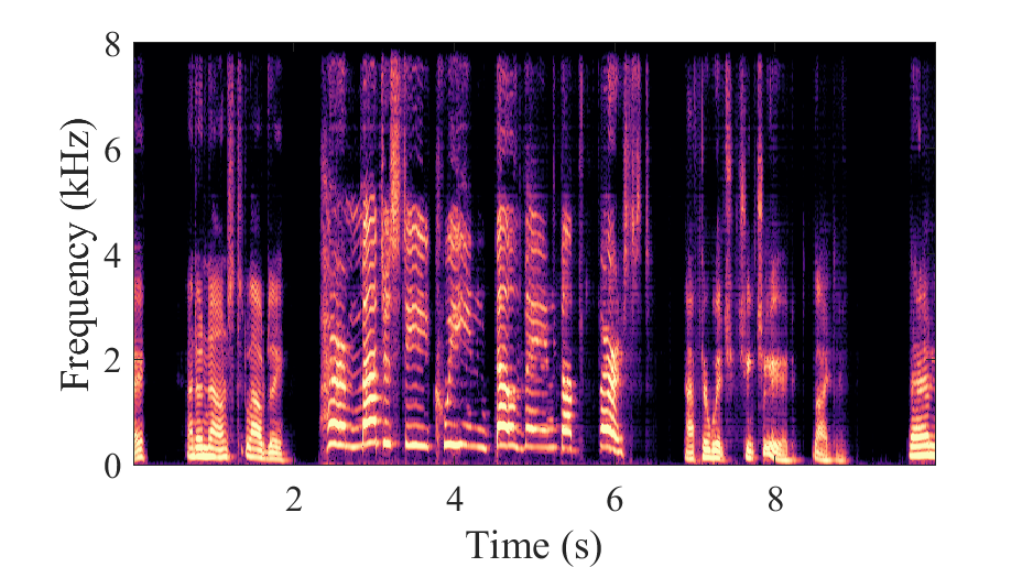 AdaptCRN Spectrogram