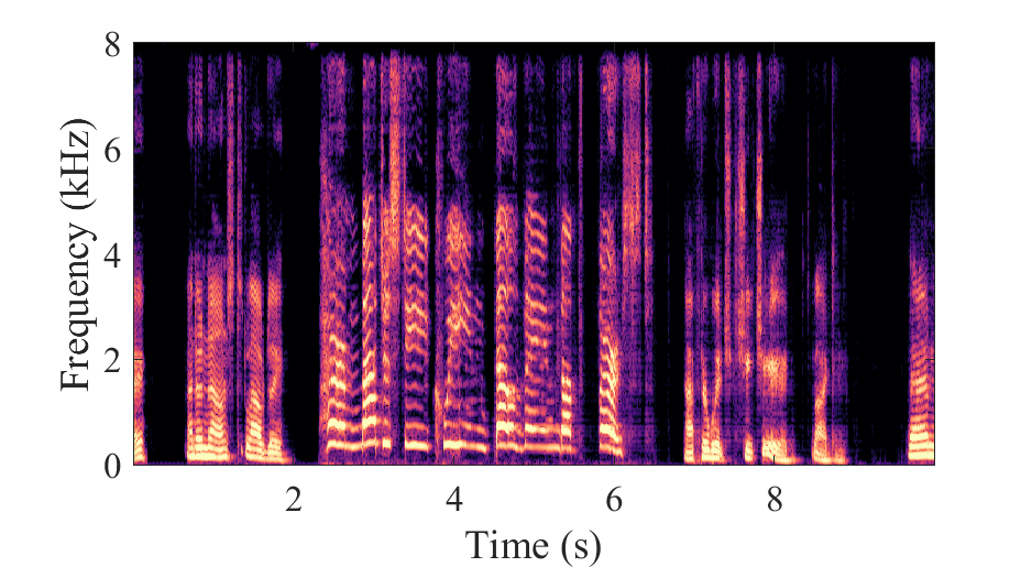 DPCRN_light + Adaptive convolution Spectrogram