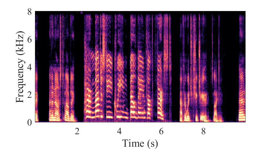 DPCRN_middle + Adaptive convolution Spectrogram