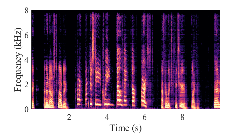 GTCRN Spectrogram