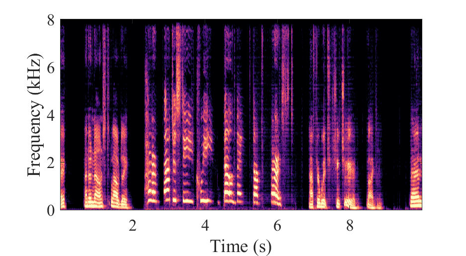 GTCRN + Adaptive convolution Spectrogram