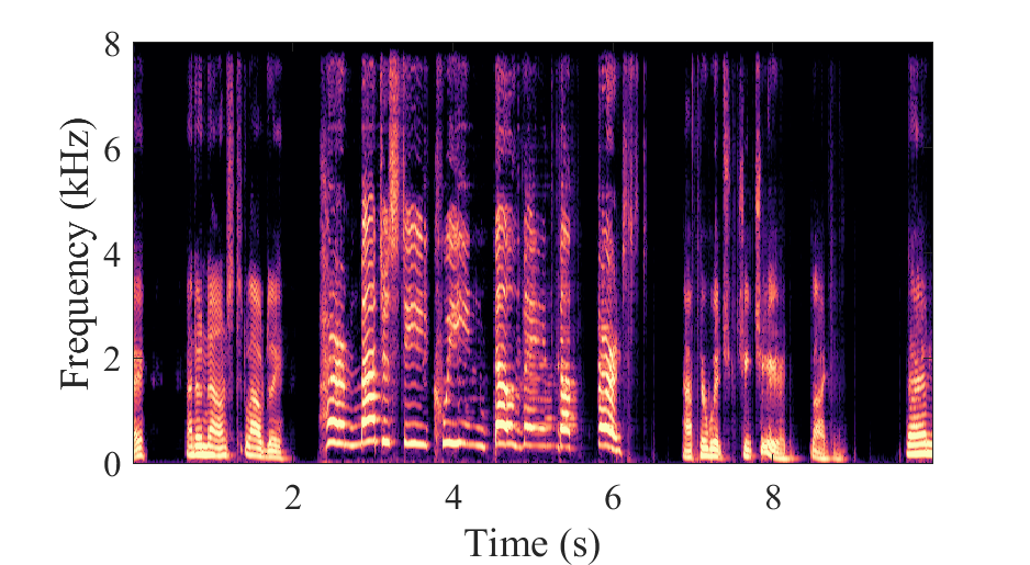 LiSenNet + Adaptive convolution Spectrogram