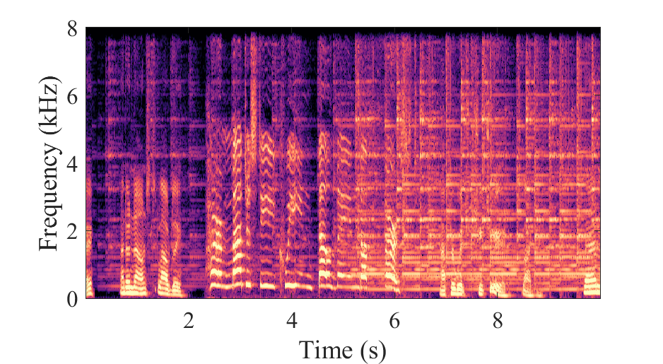 Noisy Spectrogram