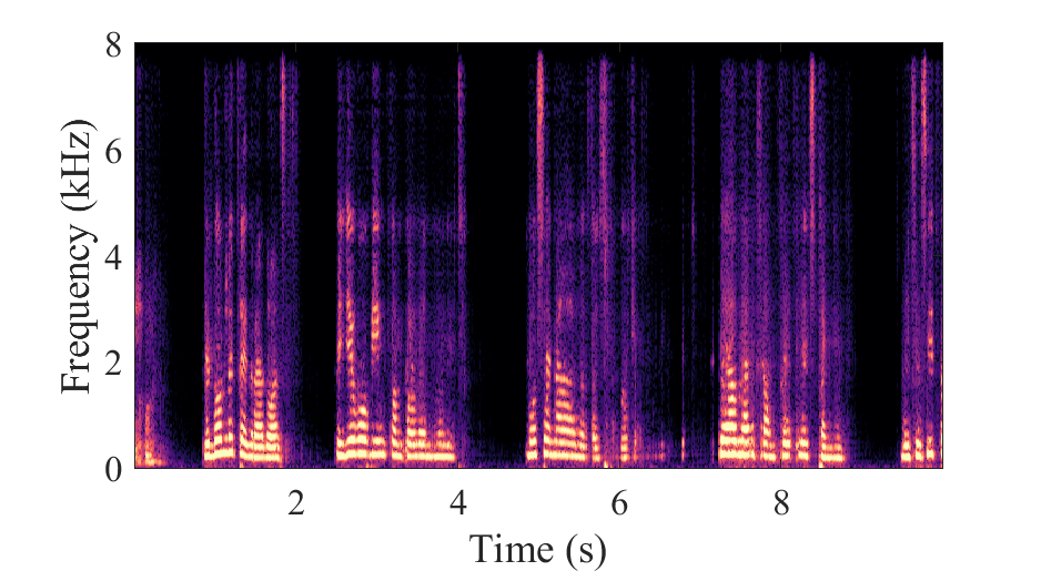 AdaptCRN Spectrogram
