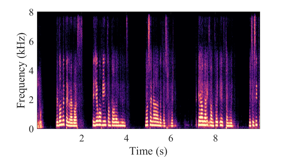 DCCRN + Adaptive convolution Spectrogram
