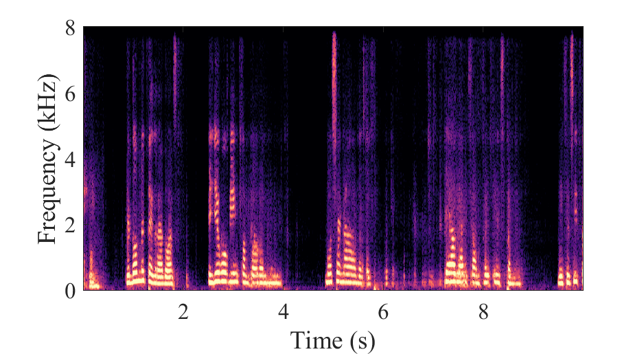 DPCRN_light Spectrogram