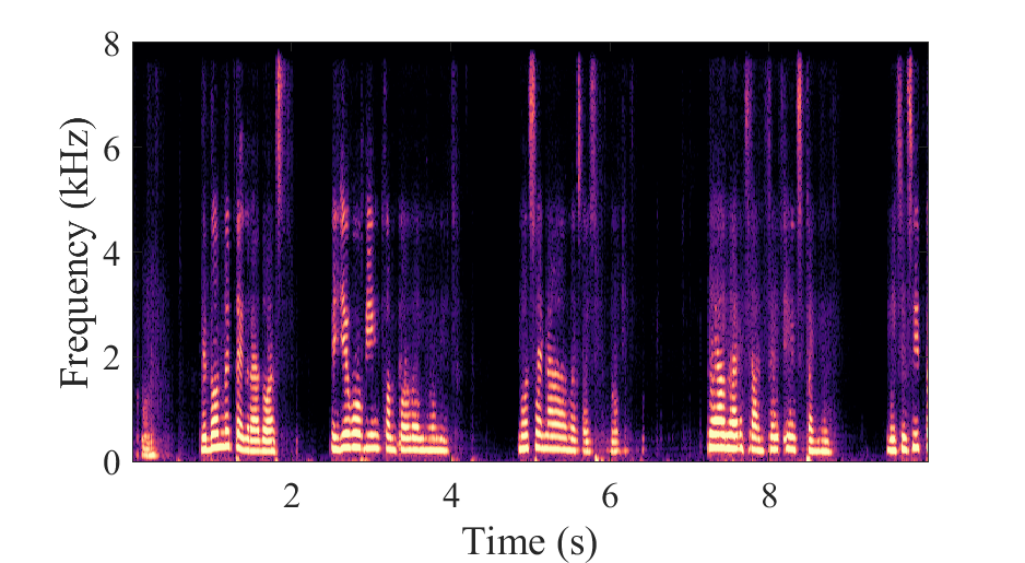 DPCRN_middle + Adaptive convolution Spectrogram