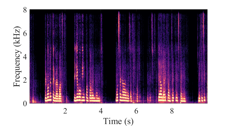 LiSenNet + Adaptive convolution Spectrogram