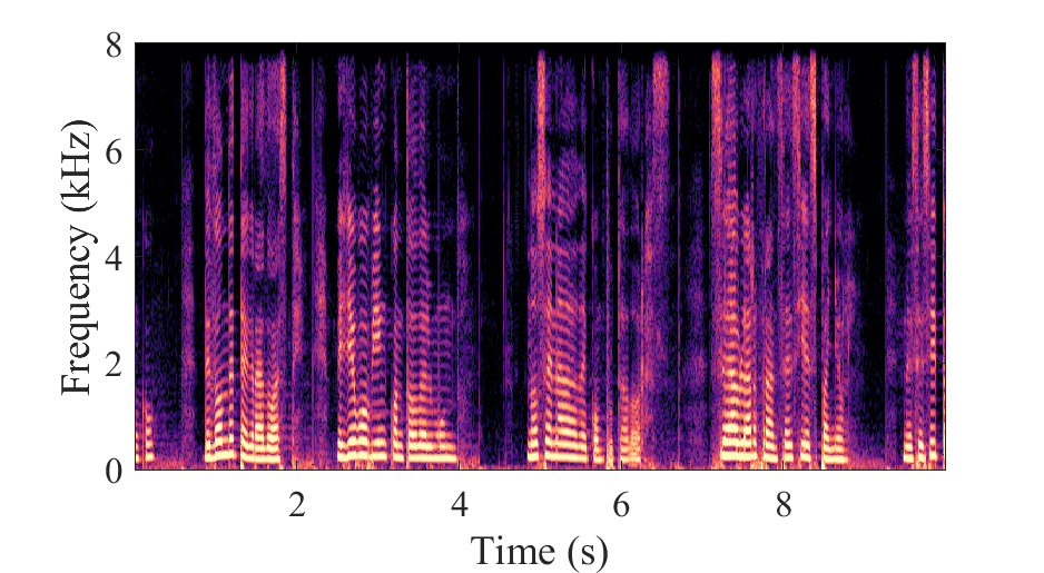 Clean Spectrogram