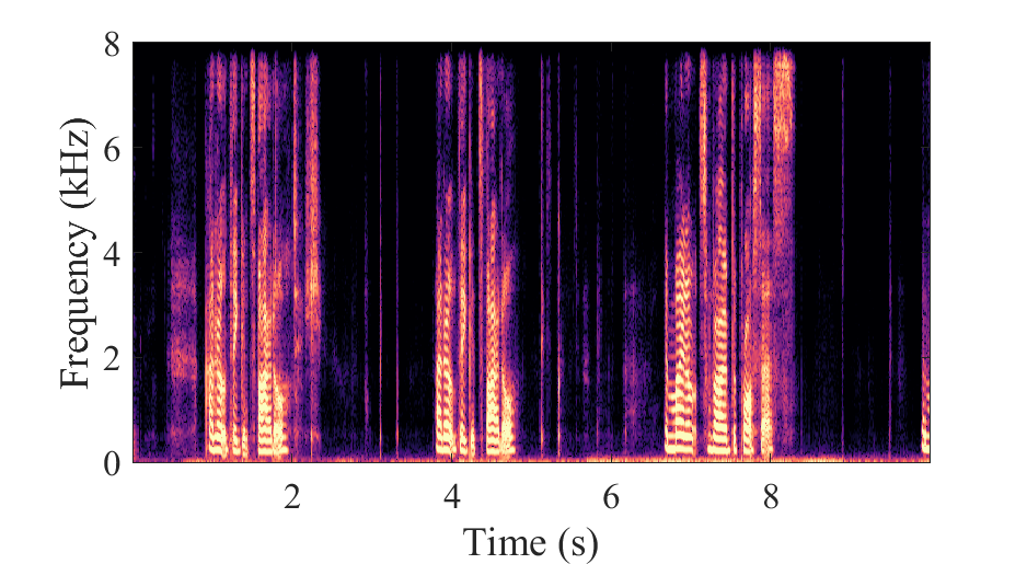 AdaptCRN Spectrogram