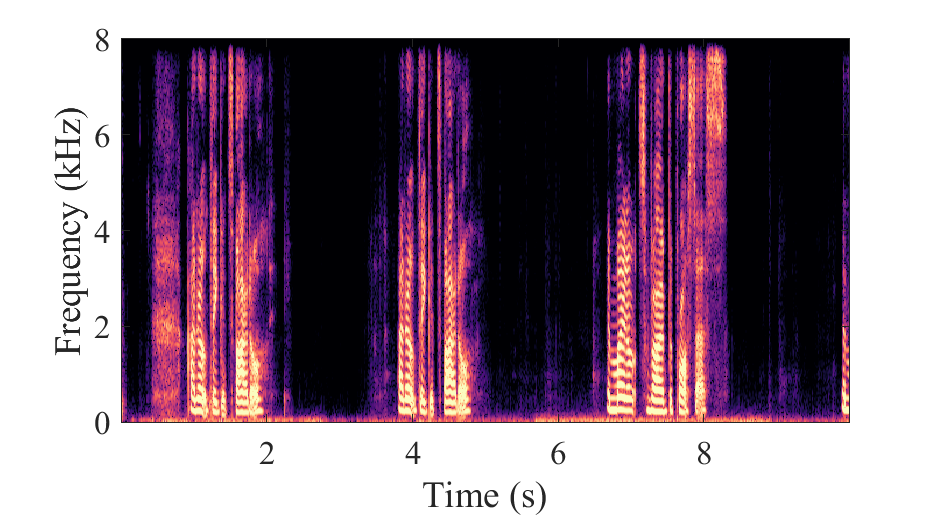 DCCRN + Adaptive convolution Spectrogram