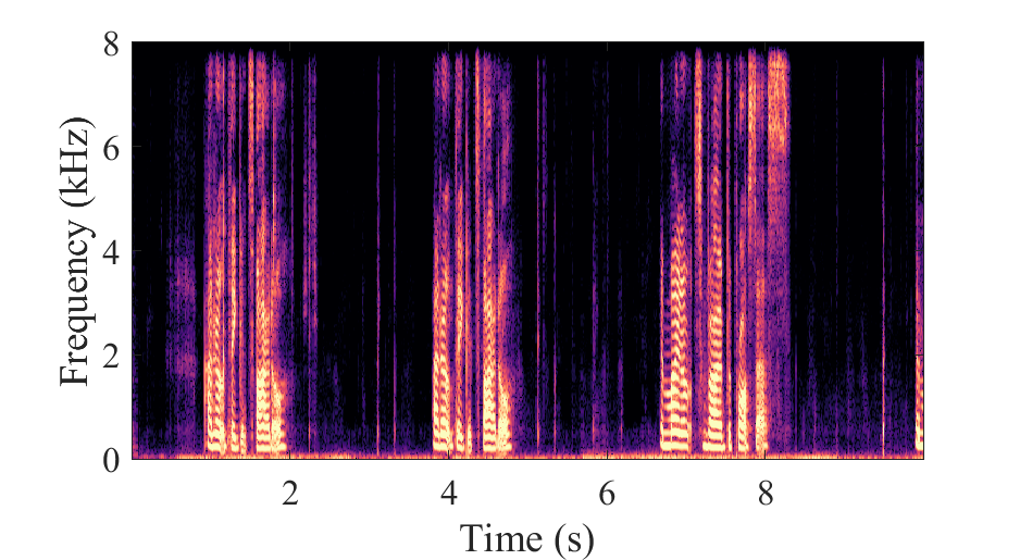 DPCRN_light + Adaptive convolution Spectrogram