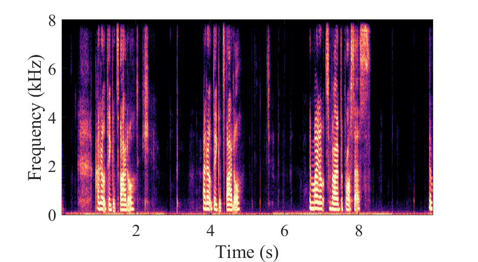 DPCRN_middle Spectrogram