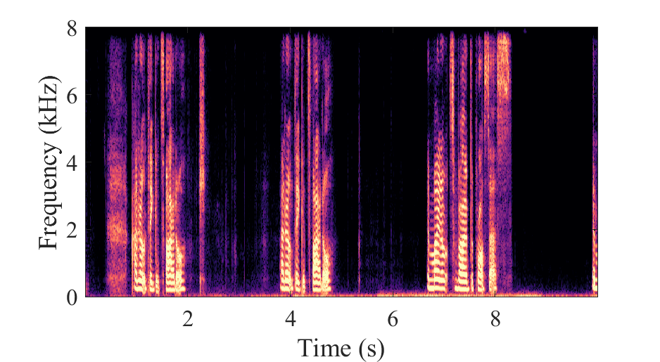 DPCRN_middle + Adaptive convolution Spectrogram