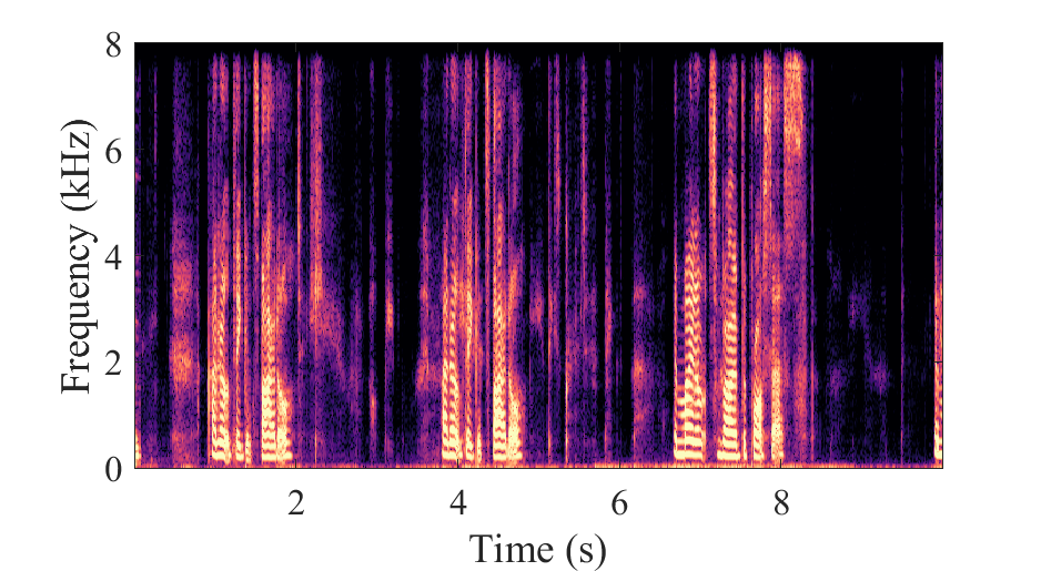 GTCRN Spectrogram