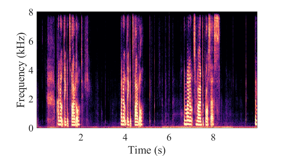 LiSenNet + Adaptive convolution Spectrogram