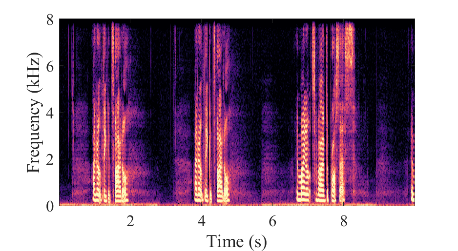 Clean Spectrogram